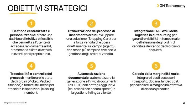 Diapositiva25